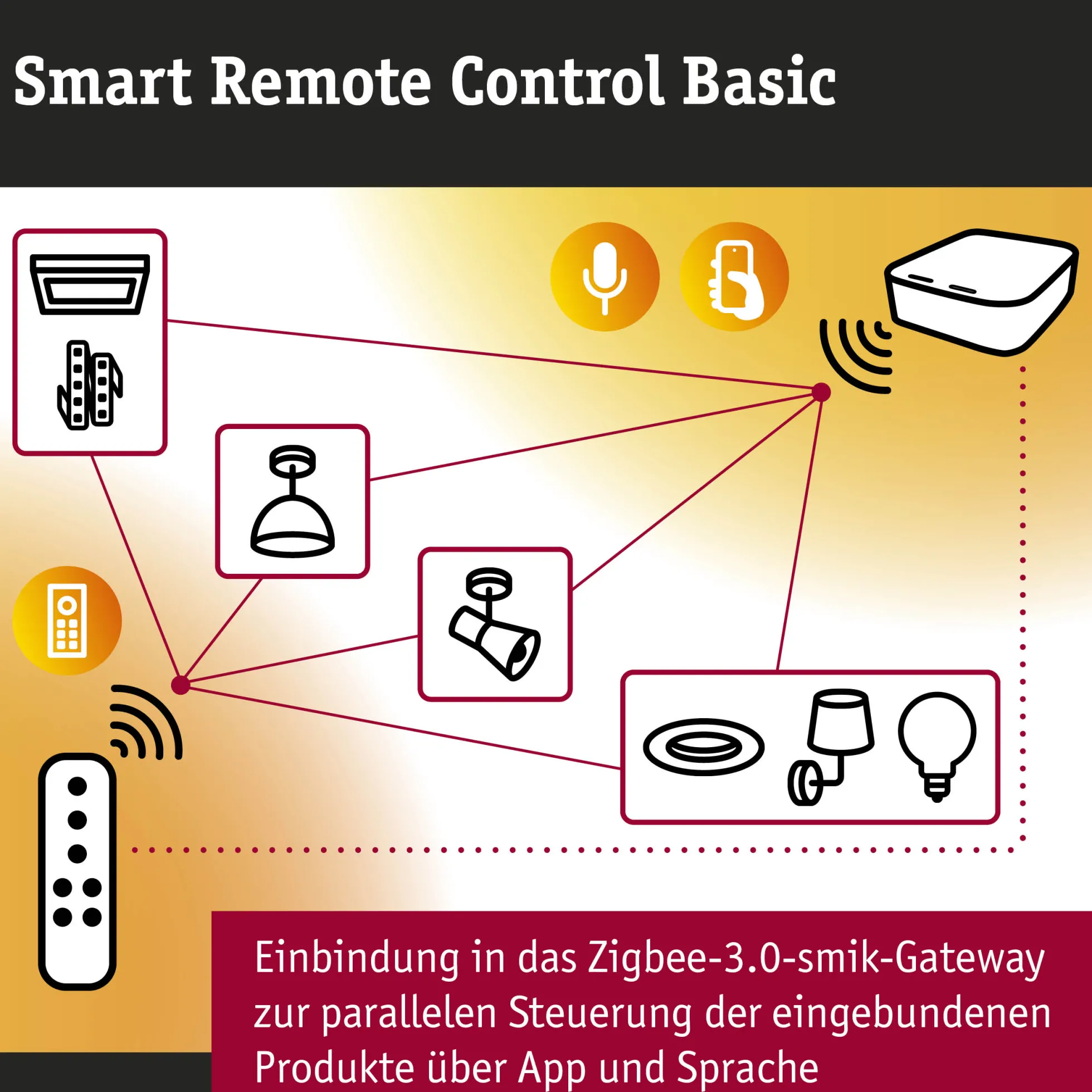 Fernbedienung Smart Home Zigbee 3.0 - Fernbedienung Smart Home Zigbee 3.0 Weiß