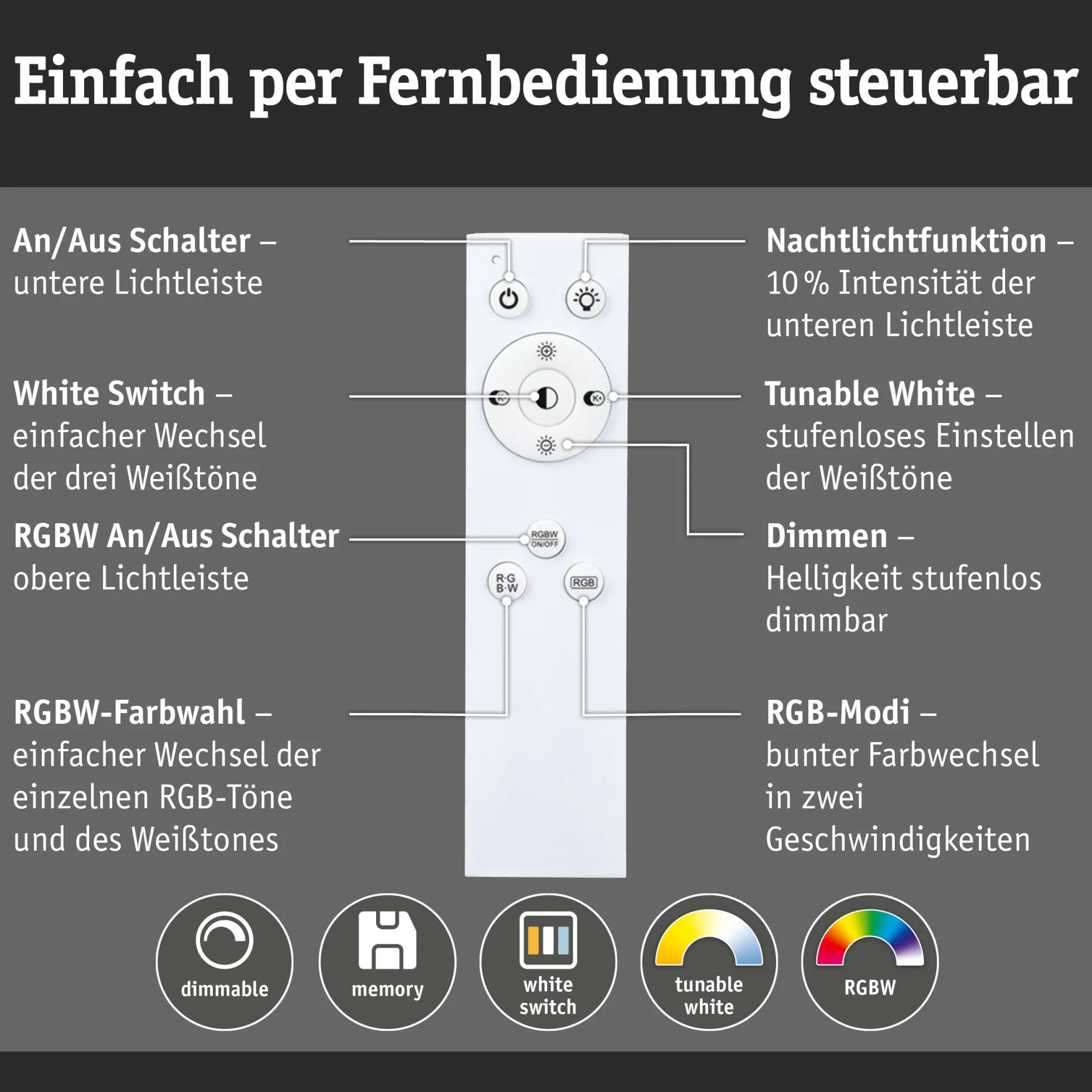 LED Pendelleuchte - Lesko