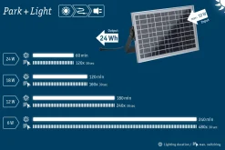 Park + Light Einspeisung - Solarmodul max. 10W