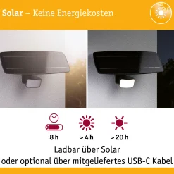 Solar Fluter Smart Home Zigbee 3.0 - Flotas Zigbee