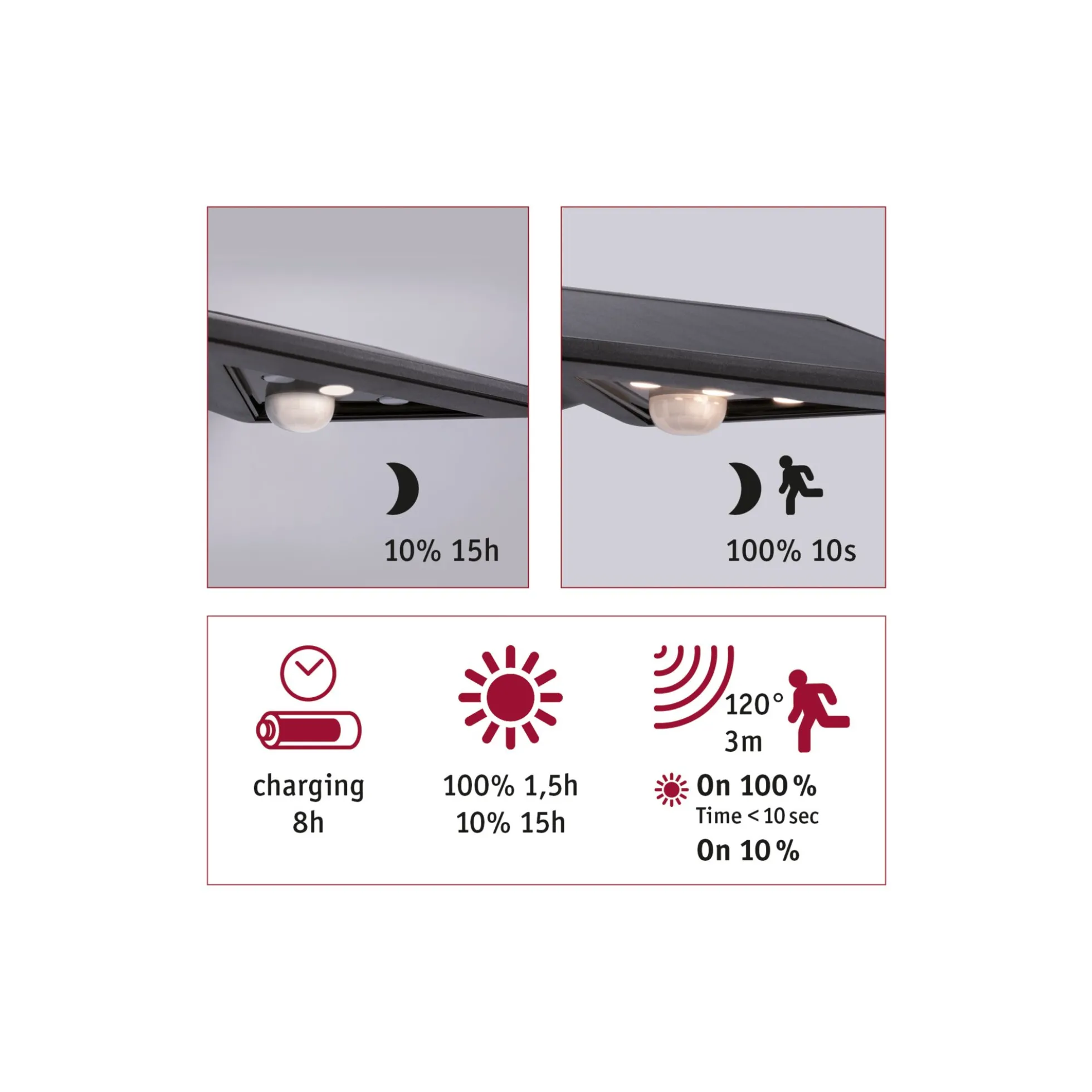 Solar LED Hausnummernleuchte - Yoko Dämmerungsgesteuerter Bewegungsmelder (IR)