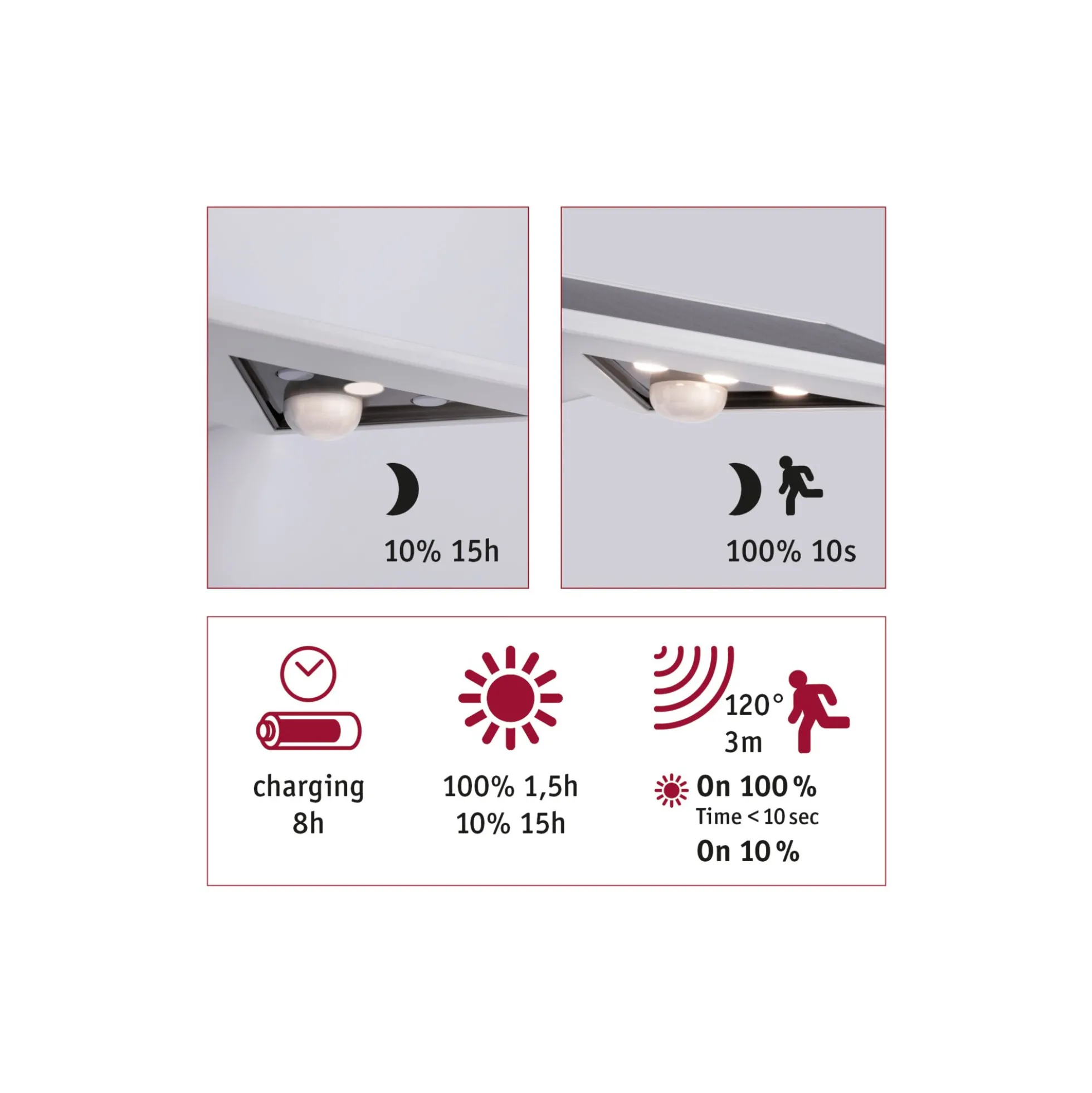 Solar LED Hausnummernleuchte - Yoko Dämmerungsgesteuerter Bewegungsmelder (IR)
