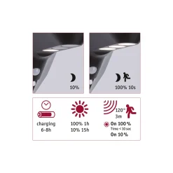 Solar LED Hausnummernleuchte - Soley