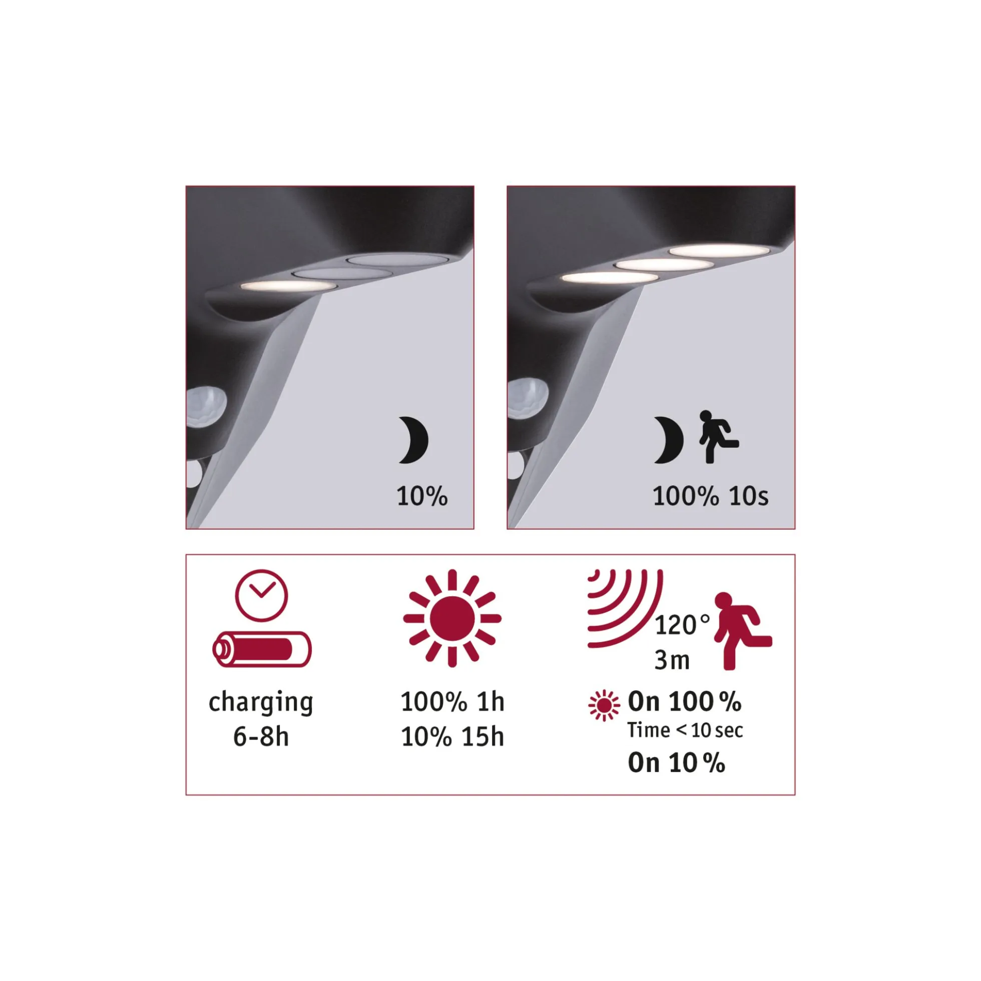 Solar LED Hausnummernleuchte - Soley