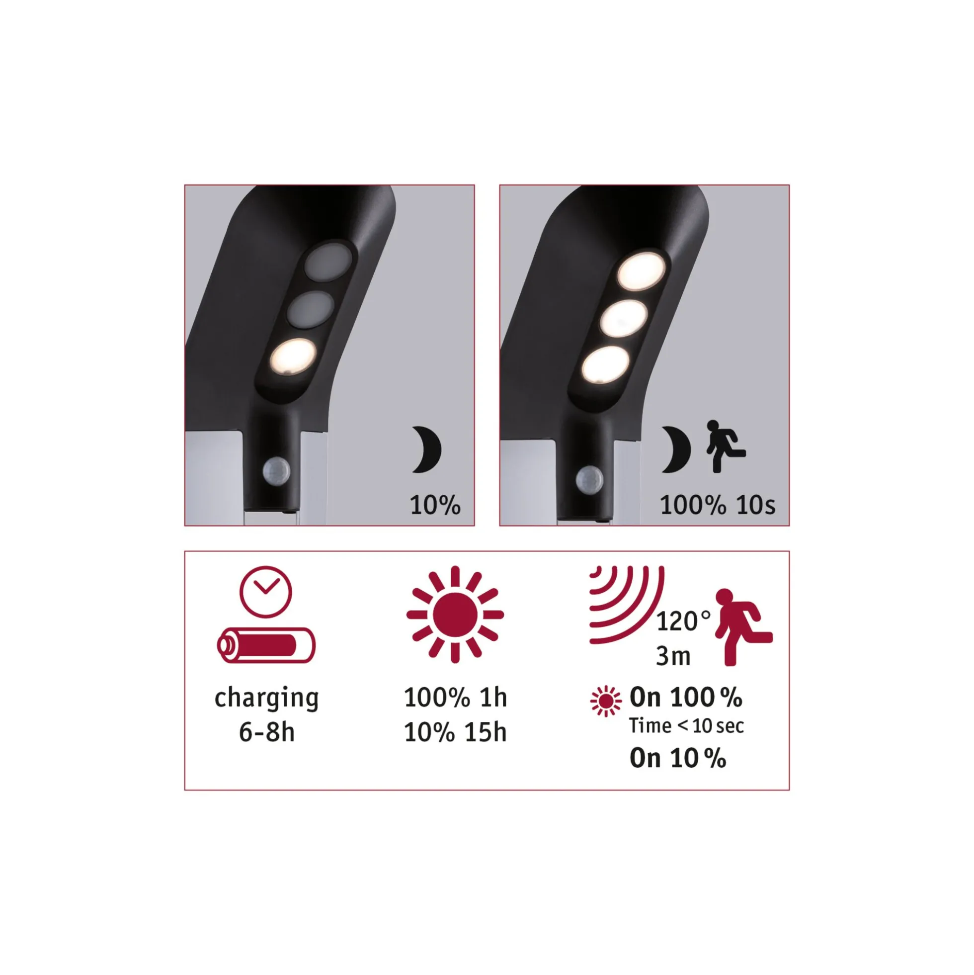 Solar LED Pollerleuchte Smart Home Zigbee 3.0 - Soley Bewegungsmelder
