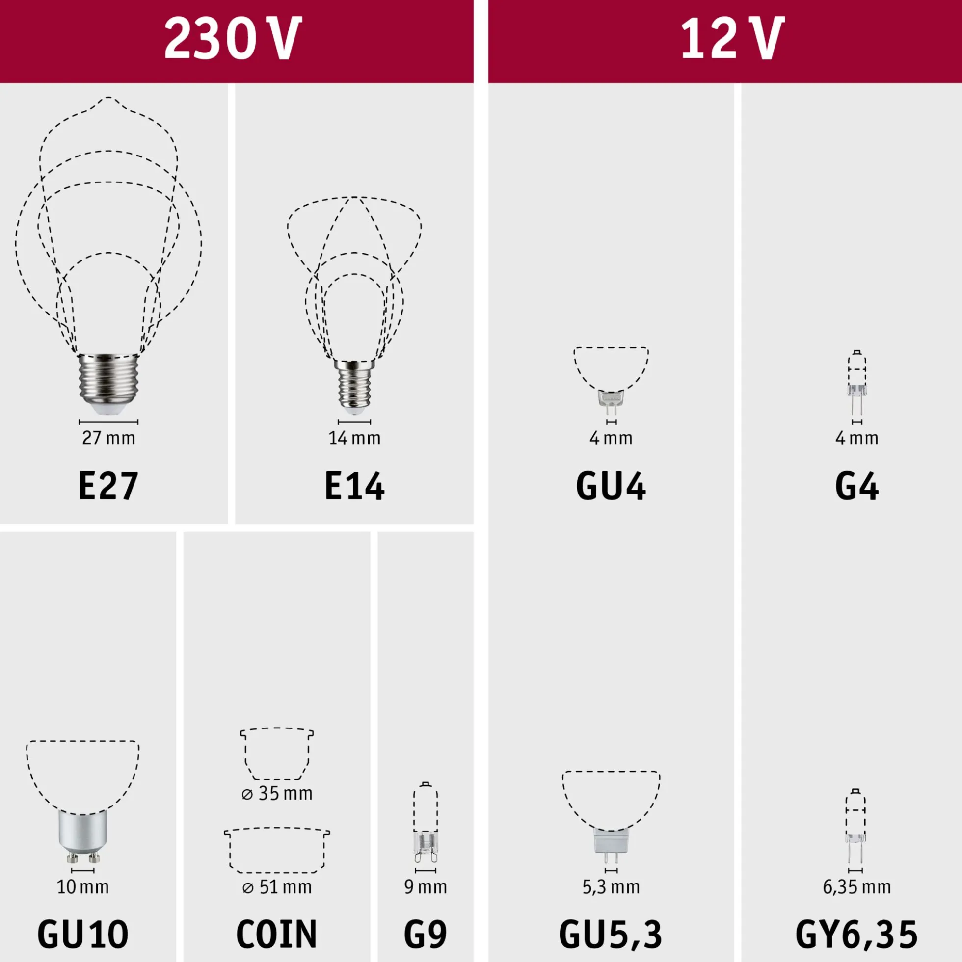 Standard 230V - LED Stab 78mm
