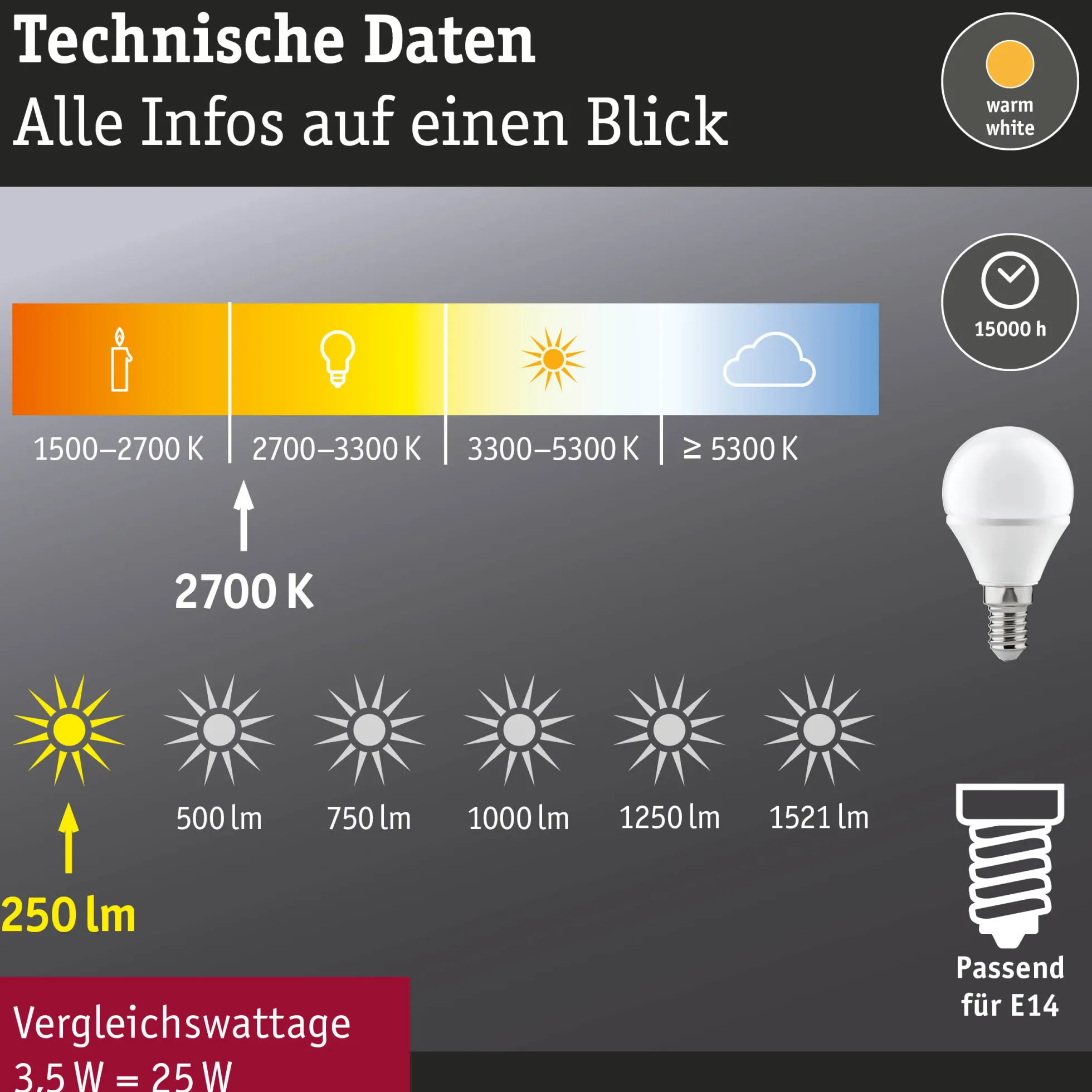 Standard 230V - LED Tropfen 3er-Set