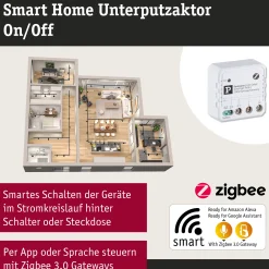 Unterputzaktor Smart Home Zigbee 3.0 - On/Off