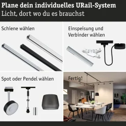 URail Einspeisung Zigbee 3.0 - Mitteleinspeisung