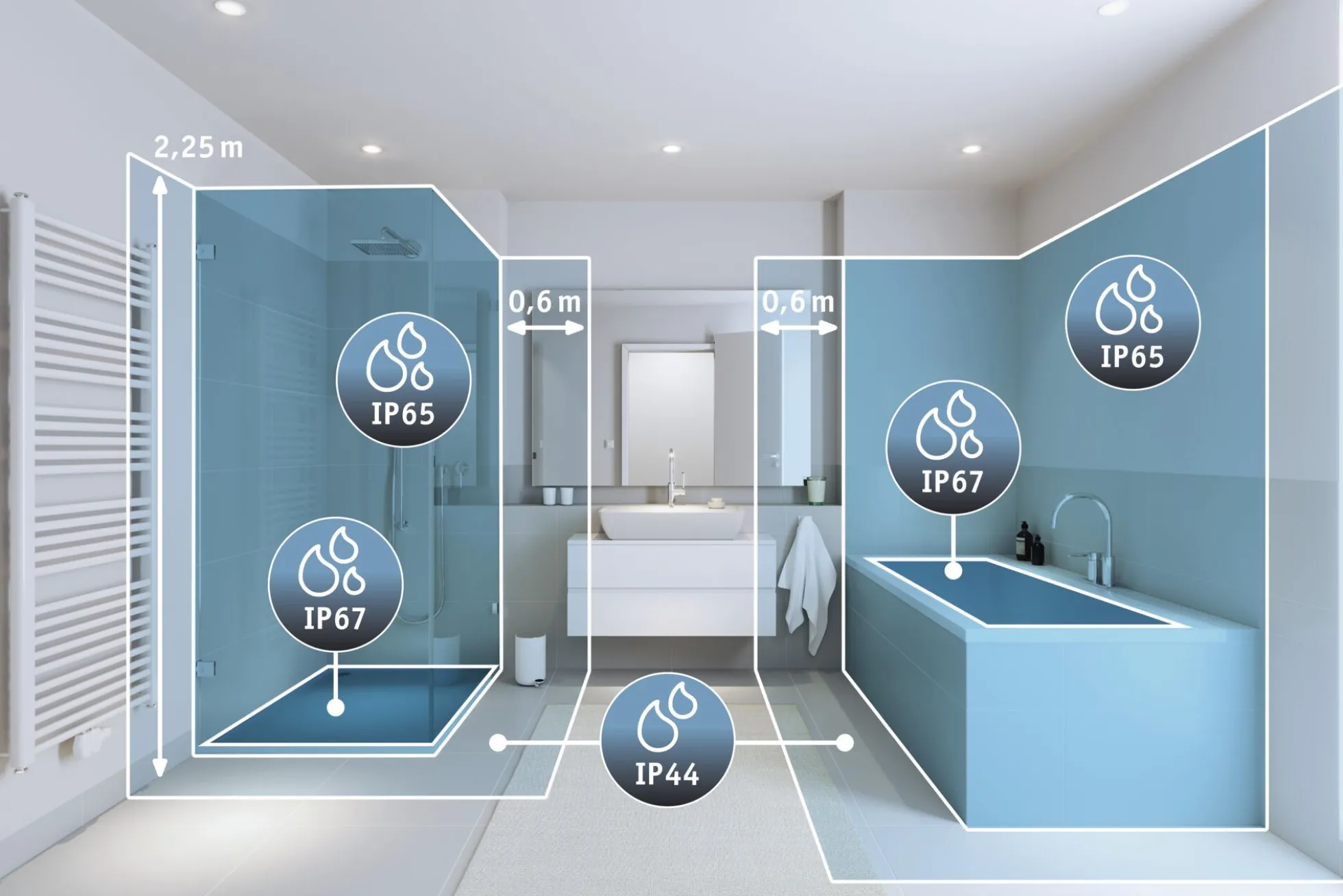 VariFit LED Einbaupanel Dim to Warm - Areo